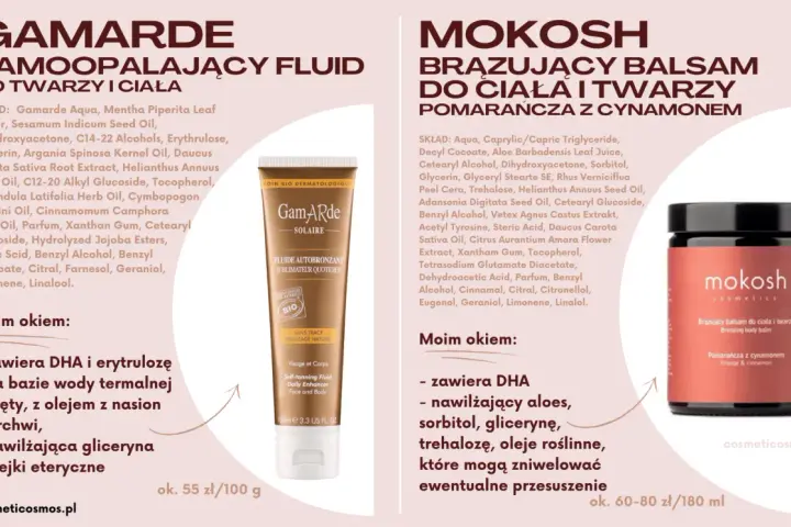 Gamarde i Mokosh: samoopalające fluidy i balsamy z dihydroxyacetone dla pięknej opalenizny.