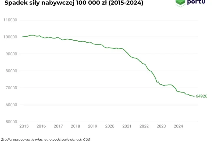 Obligacje indeksowane inflacją: jak chronić oszczędności przed utratą wartości?