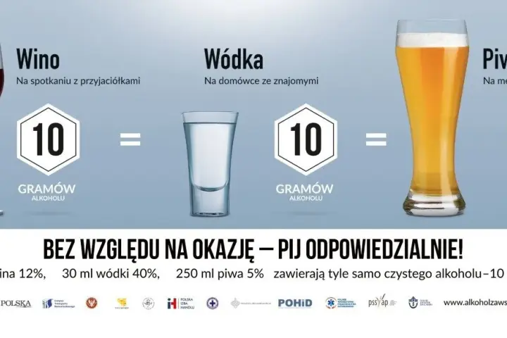 Piwo czy wódka: ile alkoholu naprawdę pijesz? Przelicznik