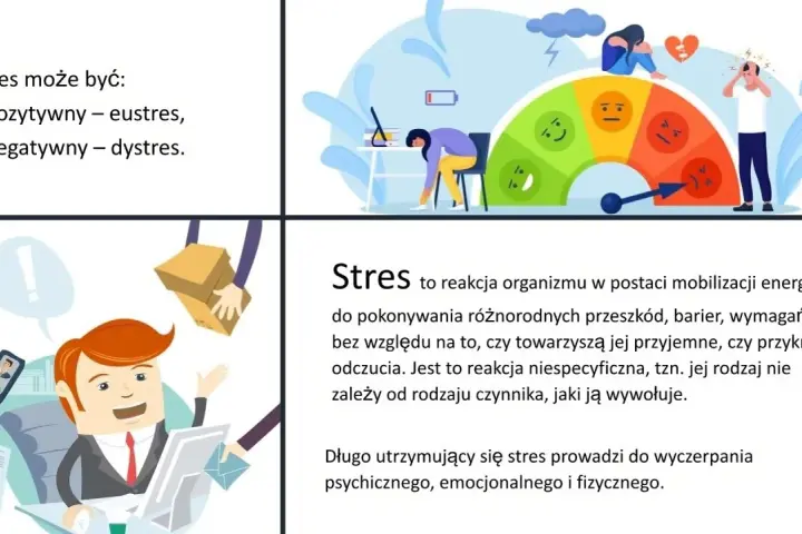 Stres może być pozytywny (eustres) lub negatywny (dystres). Obraz pokazuje czynniki ryzyka i czynniki chroniące przed stresem.