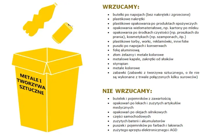 Do jakiego pojemnika wrzucamy styropian, aby uniknąć problemów z recyklingiem?