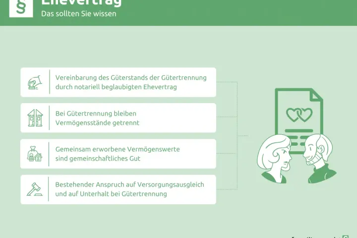 Ehevertrag: Was Sie vor oder nach der Hochzeit wissen sollten. Er regelt Gütertrennung, Vermögen und Unterhalt.