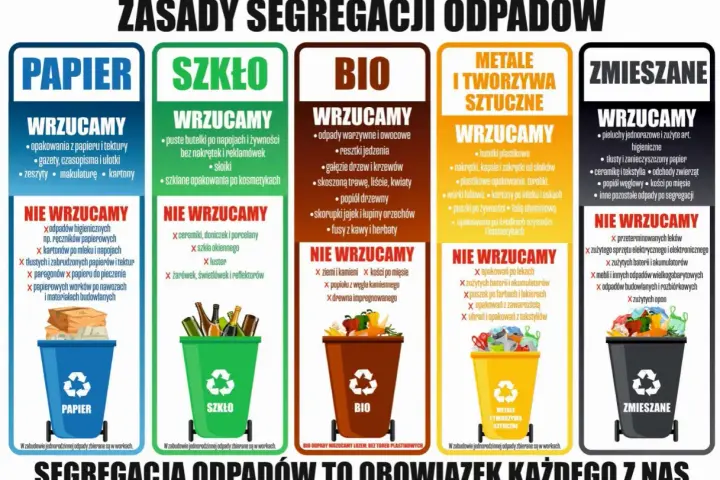 Segregacja śmieci od 1 lipca: Zasady, kaucja, uniknij kar!