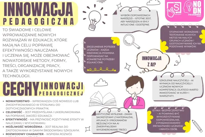 Infografika o innowacji pedagogicznej, przedstawiająca jej cechy i zastosowanie, w tym w kontekście sztucznej inteligencji.