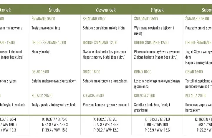 Tygodniowy jadłospis dla diety insulinowej: od jajecznicy po kokosową zupę. Plan posiłków na każdy dzień.