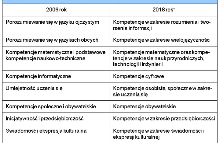 Przysposobienie do pracy tematy – kluczowe umiejętności na rynku pracy