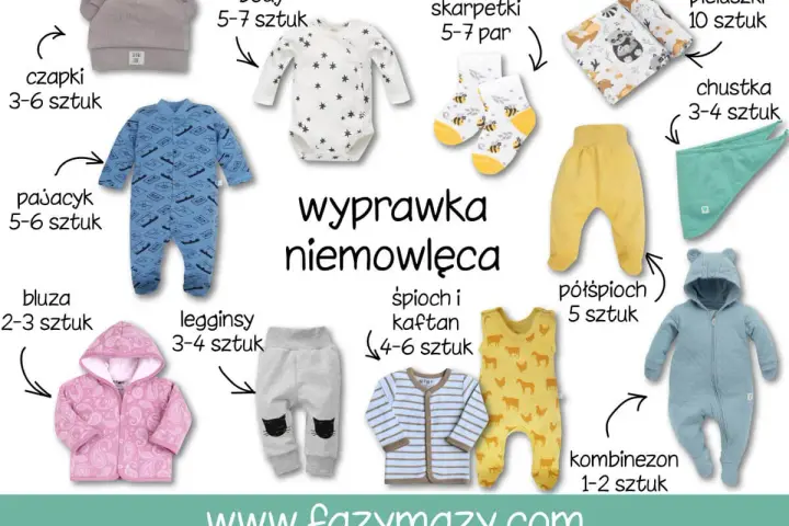 Ile ubranek dla noworodka? Wyprawka niemowlęca: czapki, body, pajacyki, bluzy, legginsy, śpiochy, półśpiochy, kombinezon, skarpetki, pieluszki, chustka.