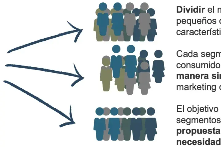 Flechas apuntan a grupos de personas, representando la división del público objetivo en segmentos para marketing.