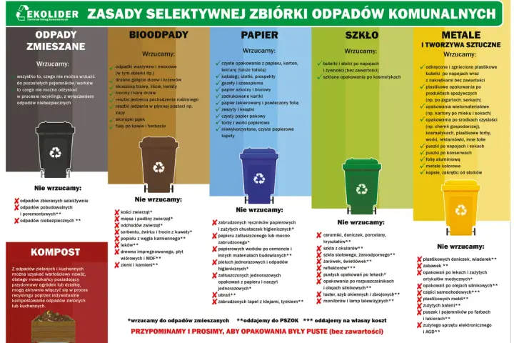Gdzie wyrzucić opakowanie po batoniku? Do papieru, jeśli czyste. Do metali i tworzyw sztucznych, jeśli to folia aluminiowa lub plastik.