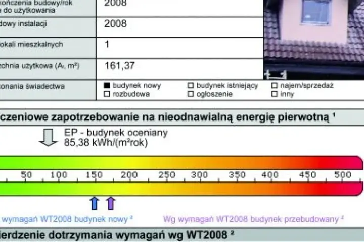 Świadectwo Energetyczne: Kiedy jest obowiązkowe? Sprawdź!