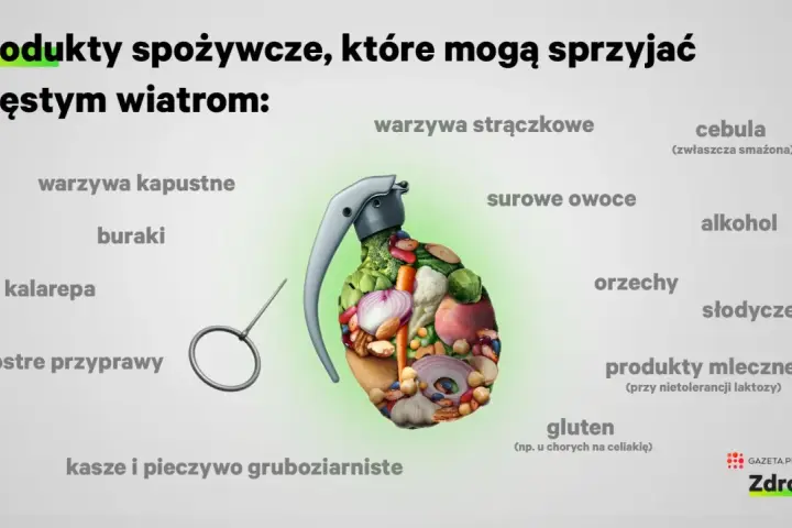 Granat wypełniony warzywami i owocami, symbolizujący produkty sprzyjające gazom przed okresem. Lista zawiera m.in. warzywa kapustne, strączkowe, cebulę, alkohol.