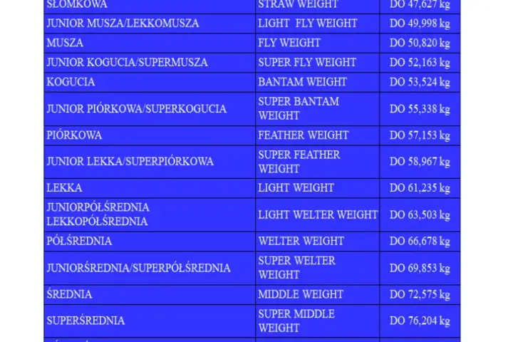 Waga musza ile kg - poznaj kluczowe limity w boksie i sportach walki