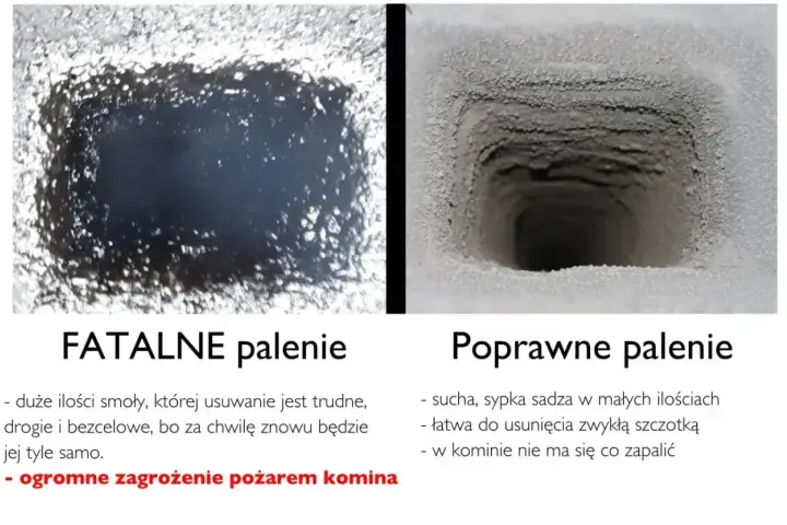 Fatalne palenie to smoła, poprawne to sucha sadza. Regularne czyszczenie komina zapobiega pożarom.