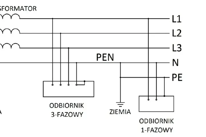 Jak rozpoznać rodzaj sieci elektrycznej i uniknąć niebezpieczeństw