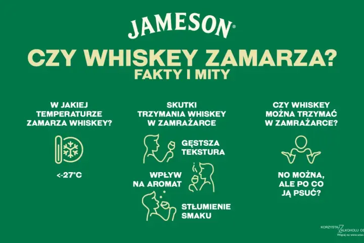 Czy alkohol zamarza? Informacje o temperaturze zamarzania whiskey, skutkach jej przechowywania w zamrażarce i wpływie na smak.