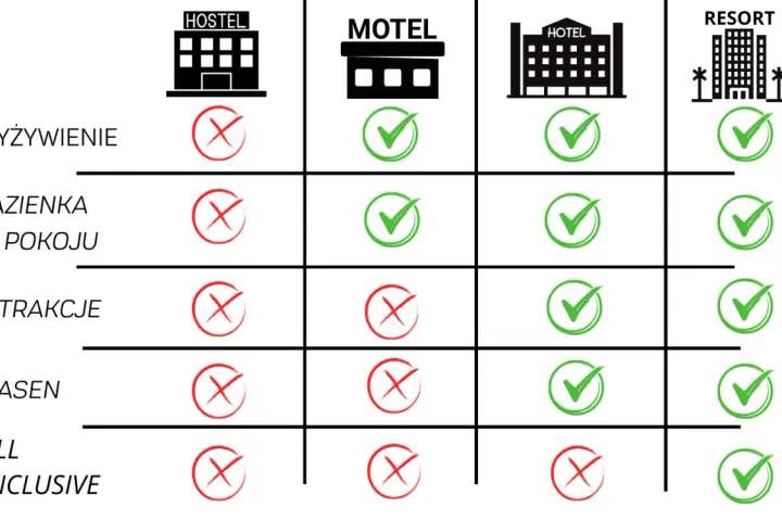 Jak wygląda nocleg w hostelu? Poznaj prawdę o hostelach i ich zaletach