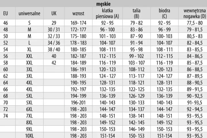 Spodnie 52 jaki to rozmiar? Odkryj, jak nie popełnić błędu w wyborze