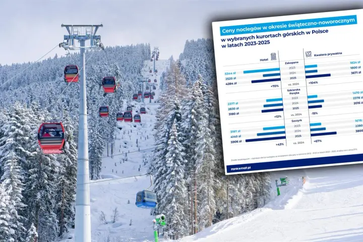 Zakopane: Ile kosztuje nocleg? Ceny, ukryte opłaty i oszczędności