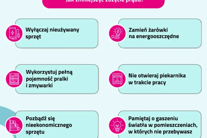 Ile prądu zużywa alarm domowy? Realne koszty i oszczędności