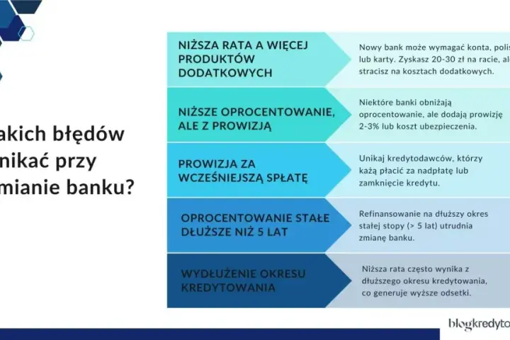 Ile trwa przeniesienie hipoteki? Sprawdź realny czas i koszty
