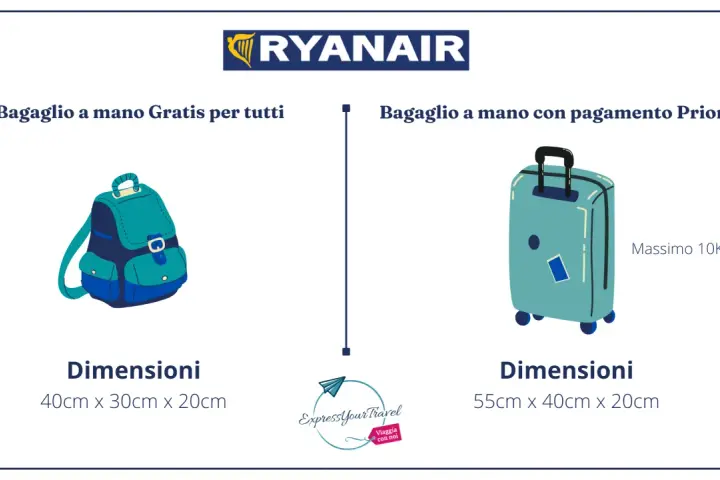 Costi bagagli Ryanair 2025: Guida completa e prezzi aggiornati