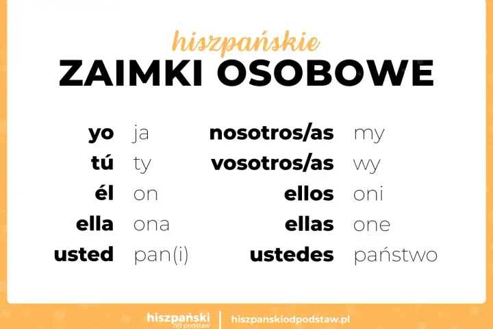 Hiszpańskie zaimki osobowe: yo (ja), tú (ty), él (on), ella (ona), usted (pan/pani), nosotros/as (my), vosotros/as (wy), ellos (oni), ellas (one), ustedes (państwo).