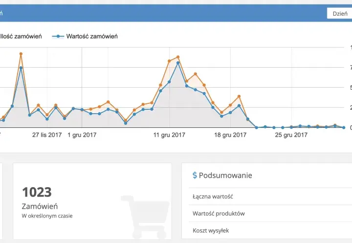 Jakie zarobki można osiągnąć na sklepie monopolowym: realne przykłady