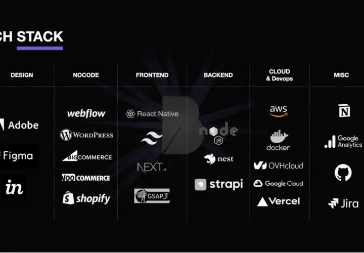 Tableau des meilleures technologies pour le développement web : Design (Adobe, Figma), No-code (Webflow, WordPress), Frontend (React Native, Next.js), Backend (Node.js, NestJS, Strapi), Cloud & DevOps (AWS, Docker, OVHcloud, Google Cloud, Vercel), Misc...