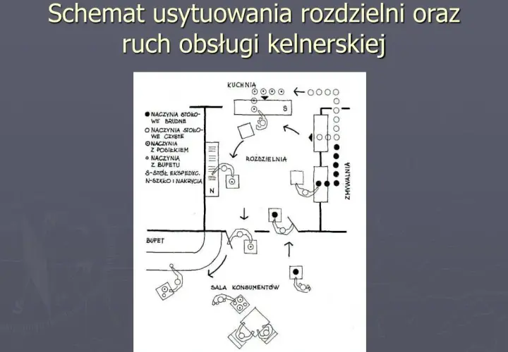 Co to jest rozdzielnia kelnerska i jak wpływa na efektywność pracy?