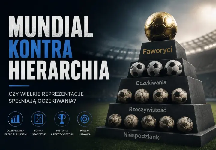 Złota piłka na szczycie piramidy symbolizuje faworytów mundialu. Pod nią warstwy z piłkami: oczekiwania, rzeczywistość i niespodzianki. Analiza rankingów mundialu.