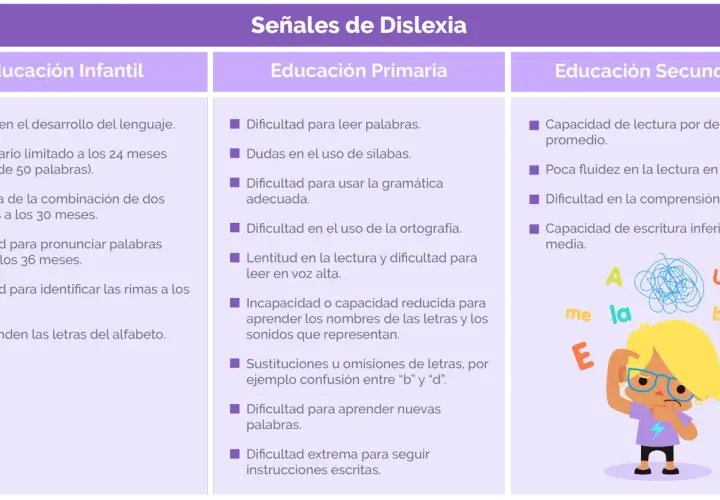 Un niño con dislexia, con gafas y cabello rubio, se ve pensativo. Letras flotan a su alrededor, algunas enredadas, representando la confusión.
