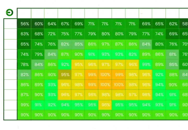 Tabela pokazuje optymalny kąt dachu pod panele fotowoltaiczne w zależności od kierunku i nachylenia. Najlepsze wyniki dla południowej orientacji to 30-40 stopni.
