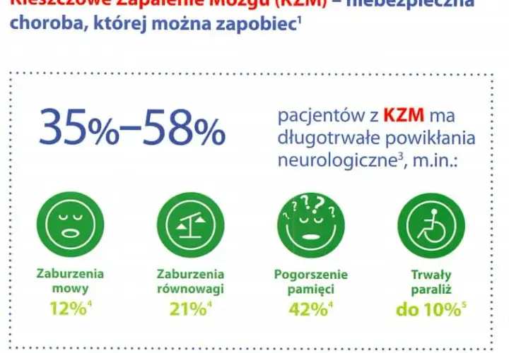 Szczepienie na KZM: Całkowity koszt i jak zaoszczędzić?