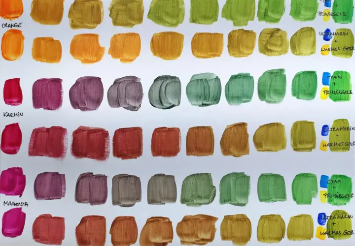 Farbpaletten zeigen, wie man aus verschiedenen Farben Rot mischt. Orange, Karmin und Magenta sind die Grundfarben.