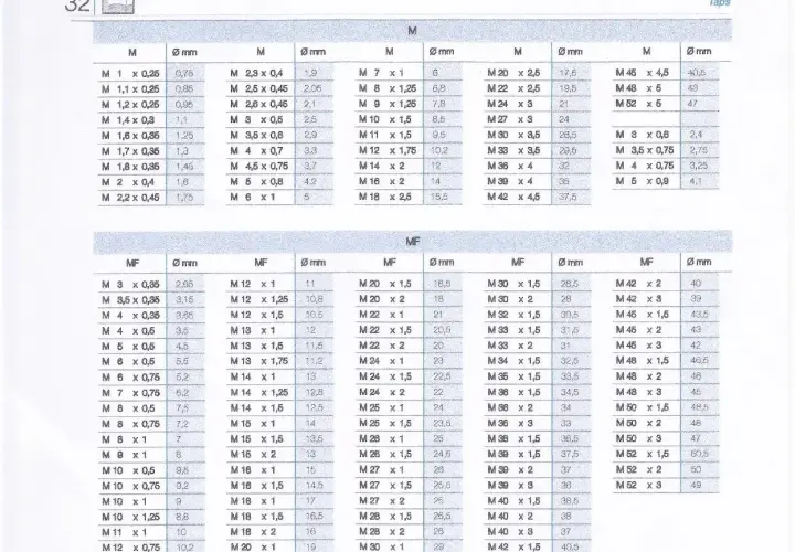 Tabella con misure per foro per filetto M6 e altri, utile per la scelta di maschi e punte.