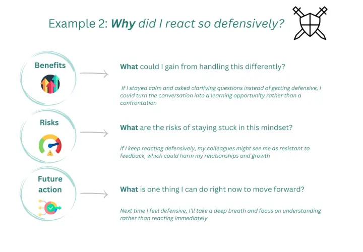 Example 2: Coaching reflection questions on defensive reactions. Includes benefits, risks, and future actions.