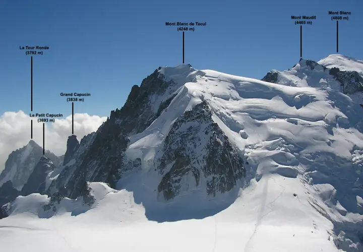 Mont Blanc w jakim kraju? Odkryj granice Francji i Włoch