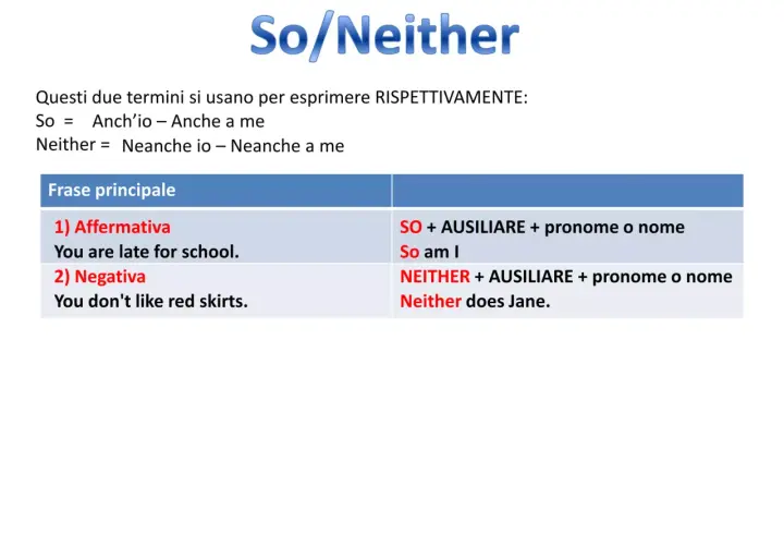 Lezione su So/Neither per esprimere accordo. Esempi di frasi affermative e negative con question tags.