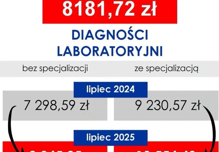 Analityk medyczny: Ile zarabia diagnosta laboratoryjny w 2026?