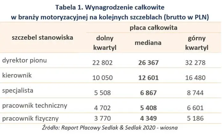 Ile zarabia pracownik fizyczny? Stawki, branże, jak podnieść pensję