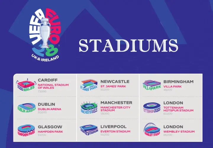 Stadiony, gdzie będzie Euro 2028: Cardiff, Newcastle, Birmingham, Dublin, Manchester, Londyn (Tottenham i Wembley), Glasgow.