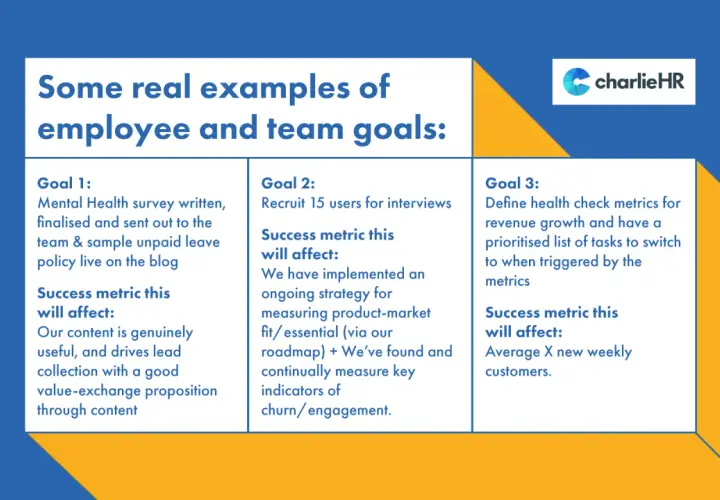 Examples of employee and team goals: Goal 1: Mental Health survey & unpaid leave policy. Goal 2: Recruit users for interviews. Goal 3: Define revenue growth metrics.