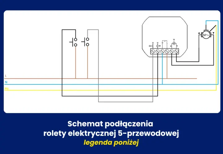 Jaki przewód do rolet elektrycznych? Wybierz najlepsze rozwiązanie dla siebie