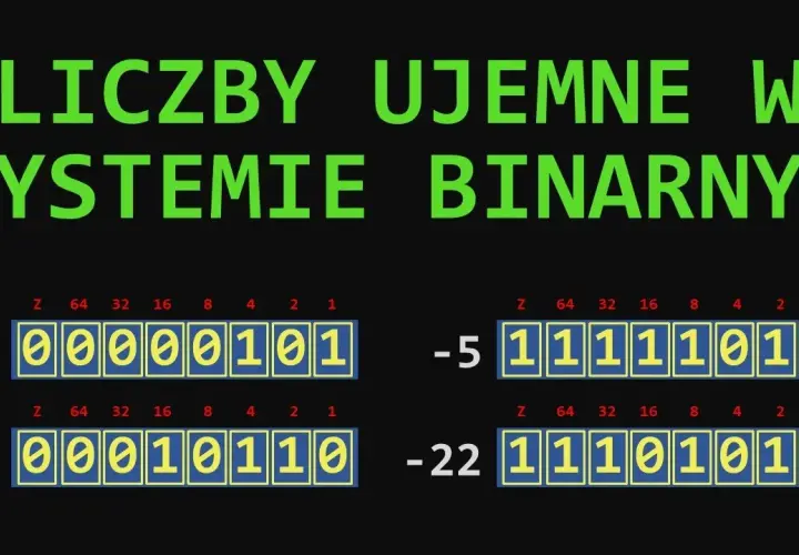 Jak działa system binarny w komputerze i dlaczego jest kluczowy?
