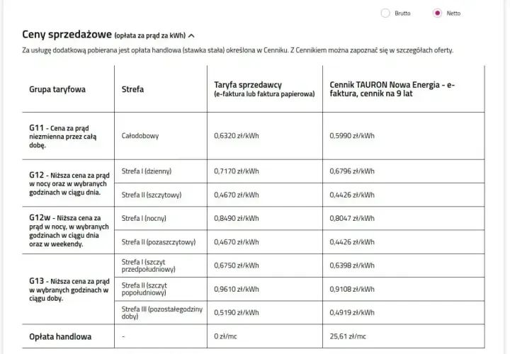 Taryfa G11 Tauron: cena za prąd niezmienna przez całą dobę, 0,6320 zł/kWh. Porównanie cen energii.