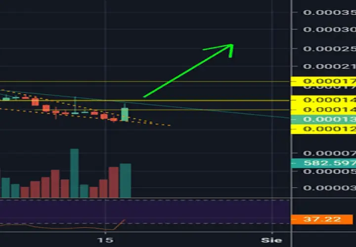 Kurs Lisk na BitBay: Jakie są obecnie trendy na rynku Lisk?