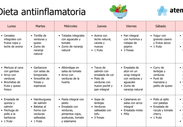 Plan semanal de dieta antiinflamatoria con opciones de desayuno, comida y cena para cada día.