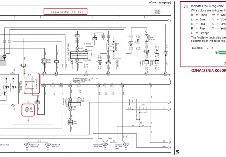 Schemat bezpieczników Toyota Avensis T27 po polsku. Pokazuje połączenia elektryczne i oznaczenia kolorów kabli.