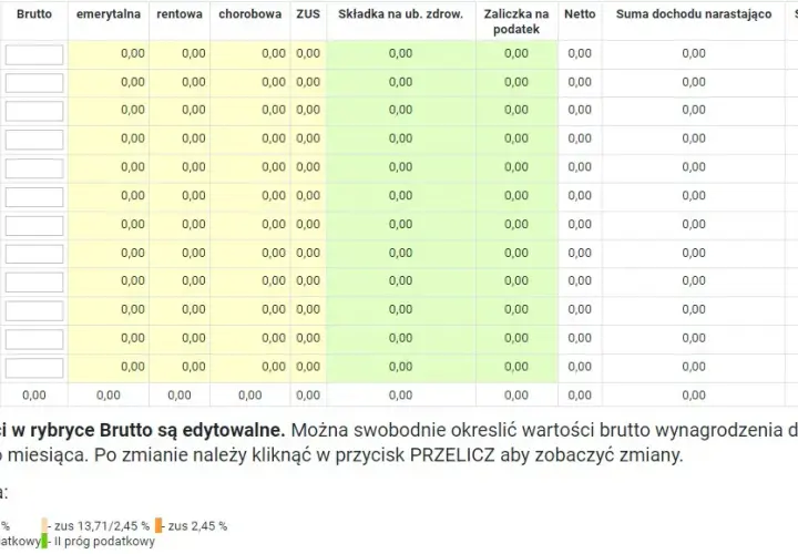 Koszty uzyskania przychodu: Jak zwiększyć pensję netto?