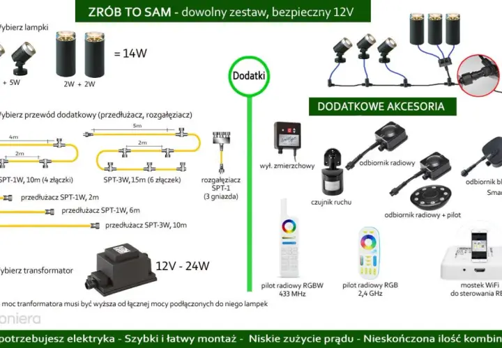 Zrób to sam: system oświetlenia ogrodu 12V. Wybierz lampki, przewody i transformator. Akcesoria: czujnik zmierzchu, ruchu, piloty, odbiorniki.